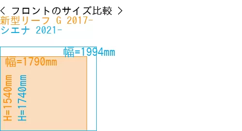 #新型リーフ G 2017- + シエナ 2021-